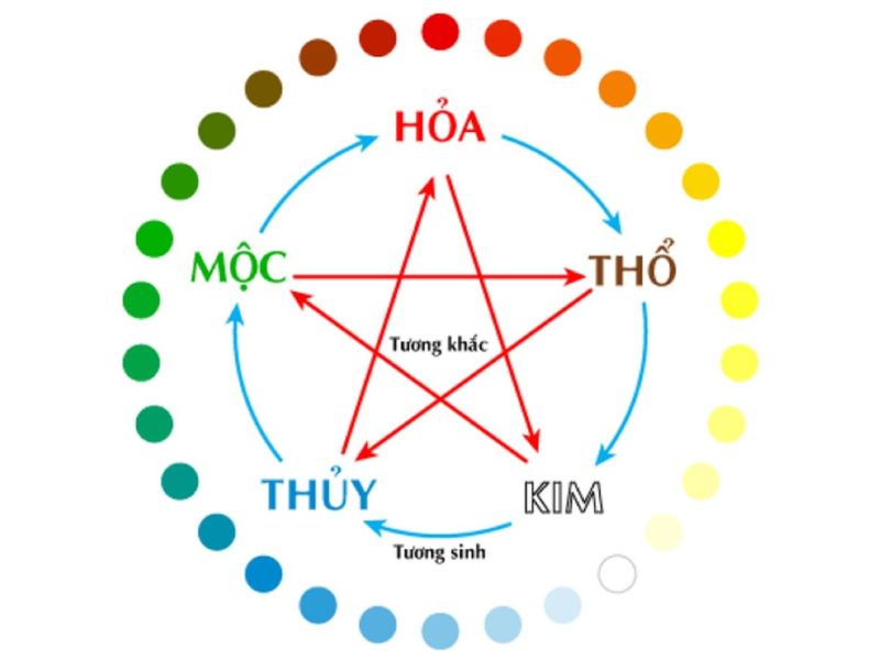 Màu sắc nào sẽ giúp cho bạn đón những điều tốt lành trong năm 2024